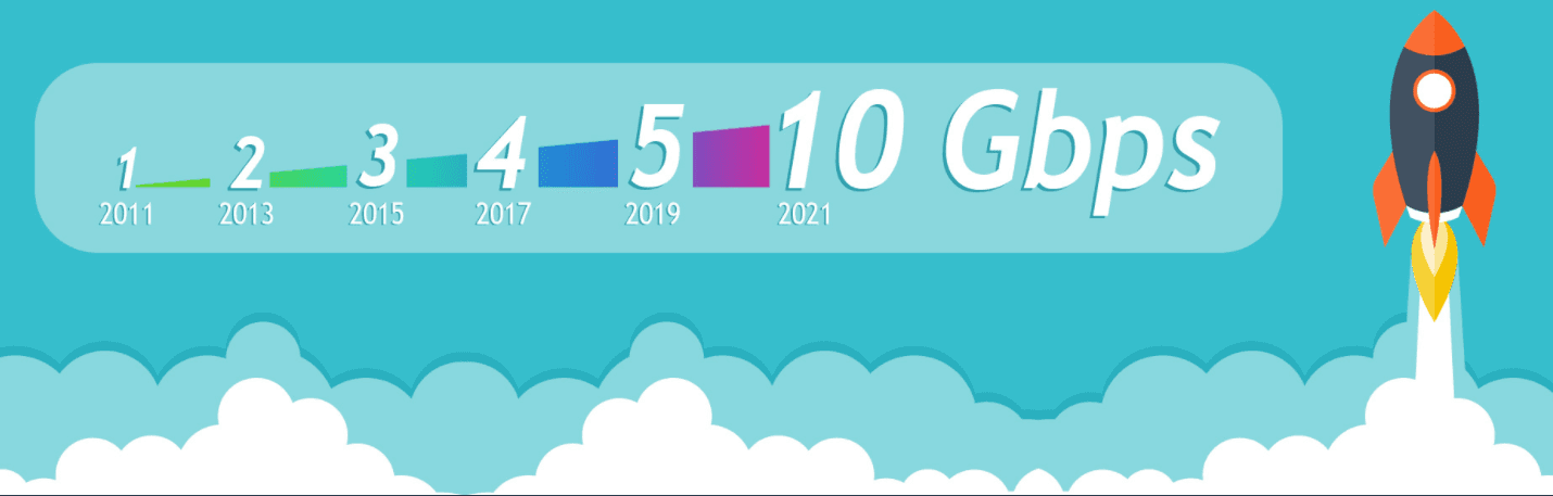 İTÜ’de İnternet hızı 10 Gbps’ye çıkarıldı