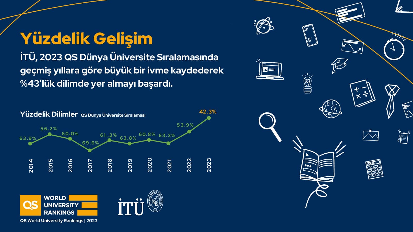 QS World University Ranking 2023'te İTÜ, Dünya genelinde yükselişte