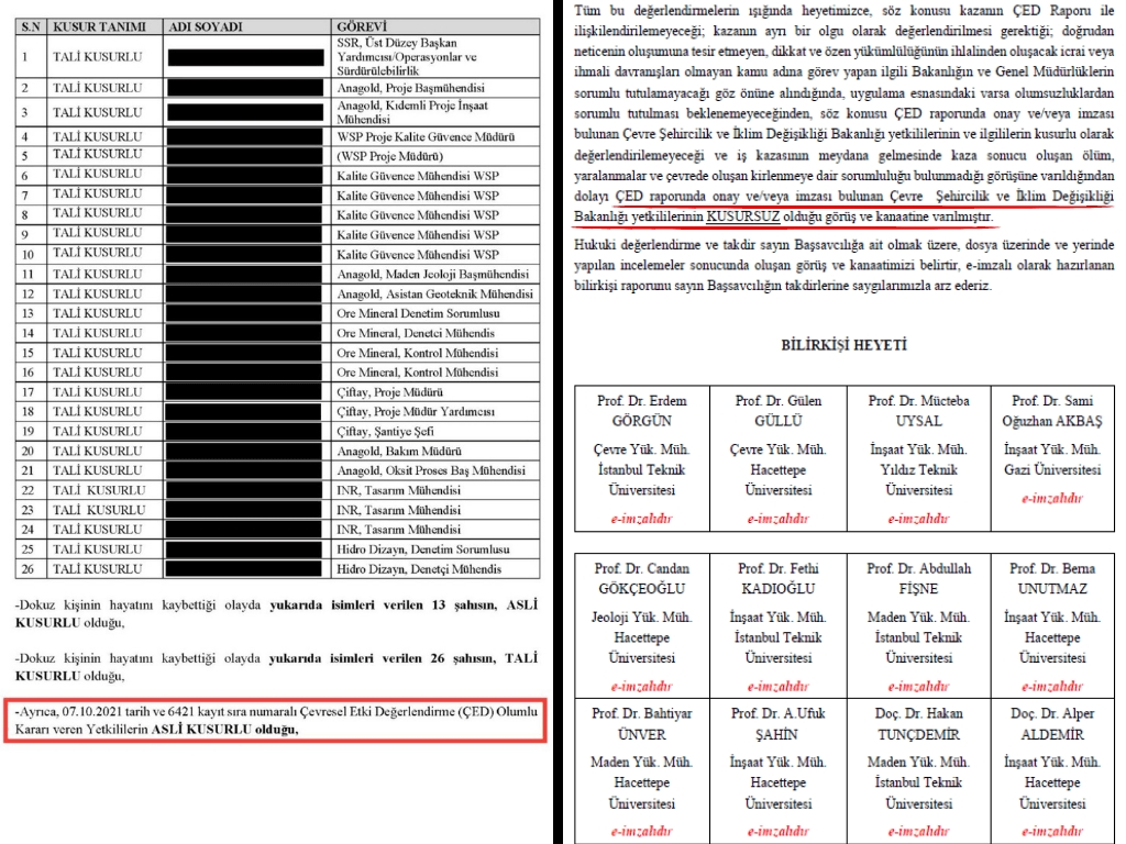 İliç'teki maden kazasının yeni bilirkişi raporu: değişiklikler büyük, imzalar İTÜ'den