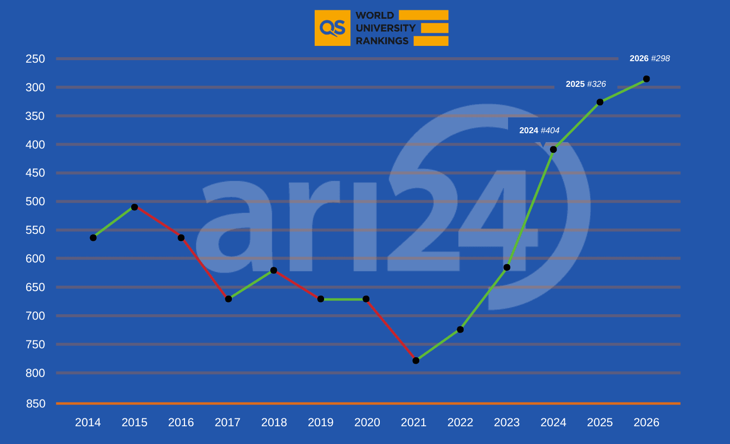 Dünya sıralamasında İTÜ ilk 300'ün içinde