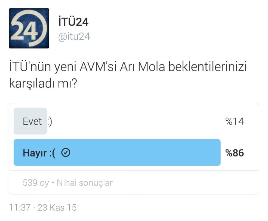 ARI MOLA beklentileri karşılamadı