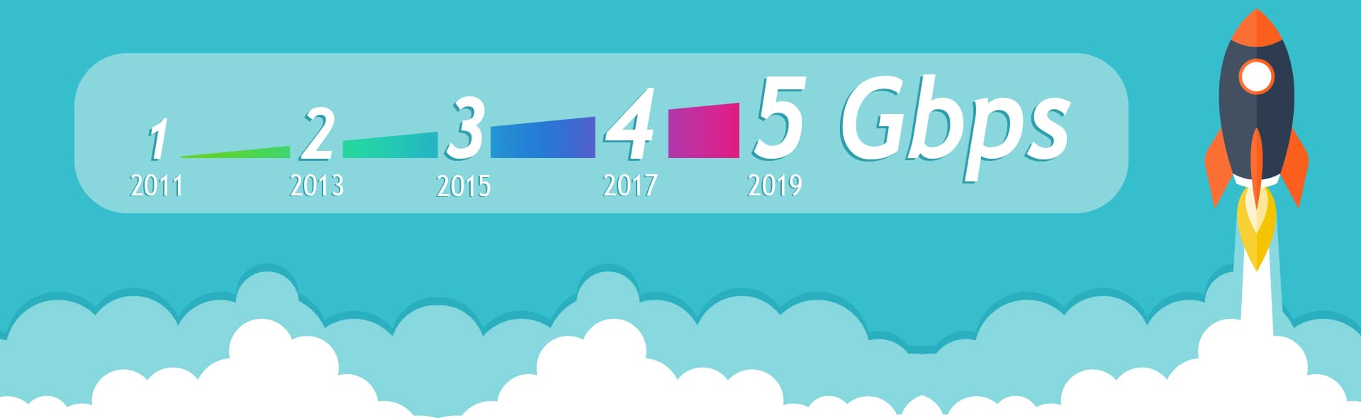 İTÜ'de internet hızı artırıldı