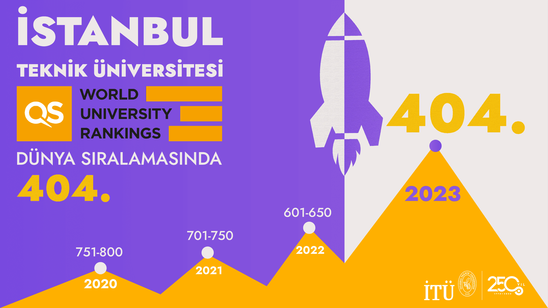Türkiye'nin en iyi üniversiteleri listesinde İTÜ kaçıncı sırada?