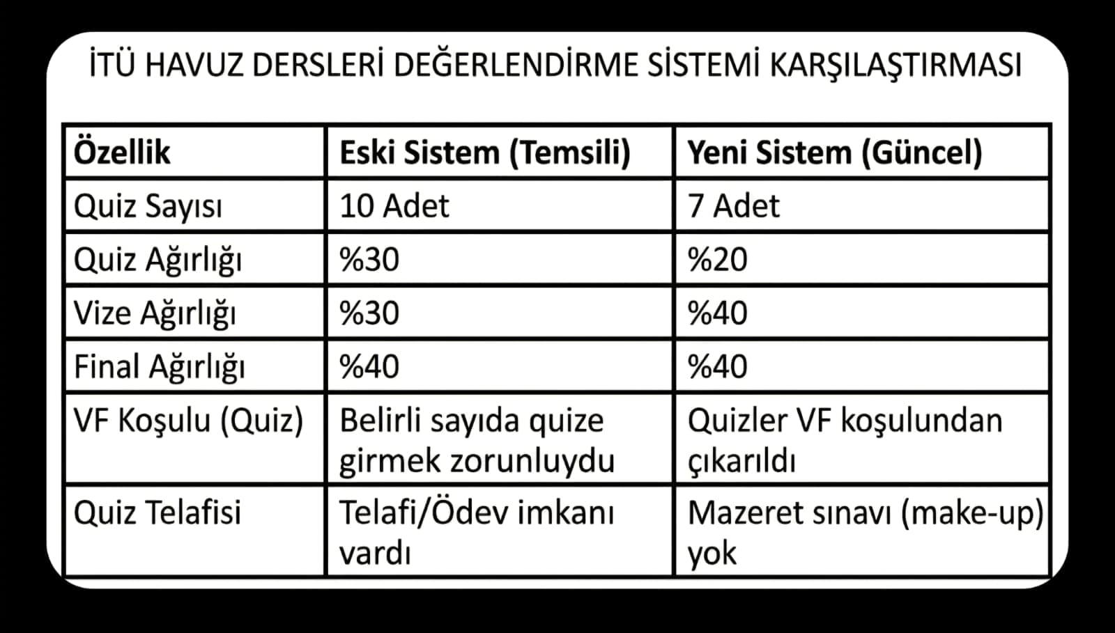 Havuz derslerinde ölçme sistemi tekrar değişti