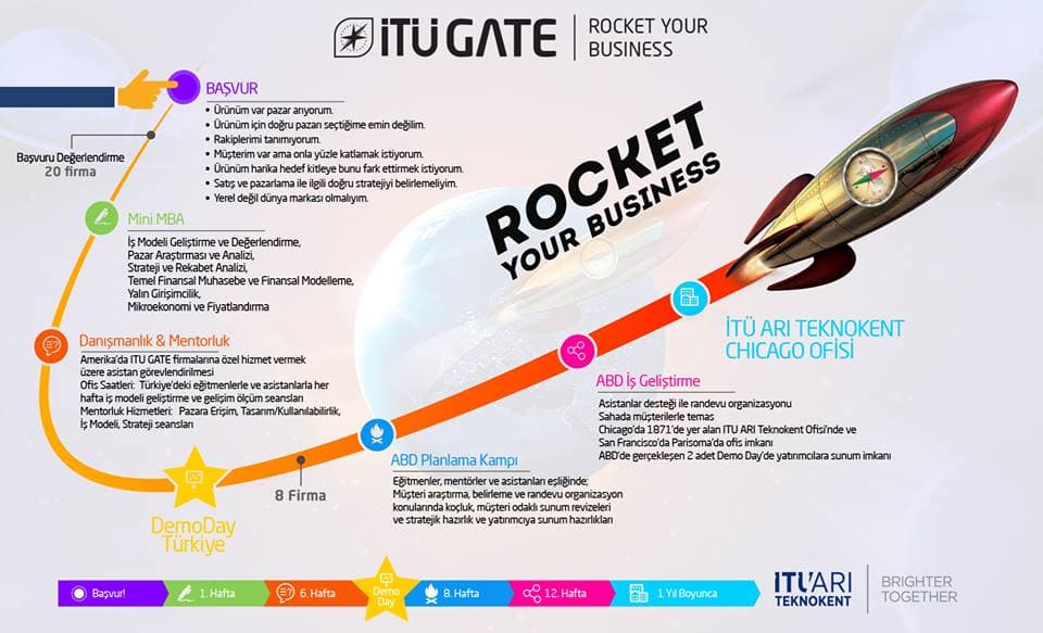 İTÜ GATE için 2. dönem başvuruları başladı